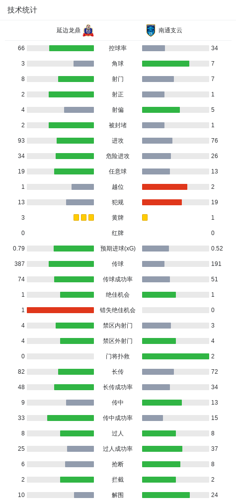 永利ylg详情图