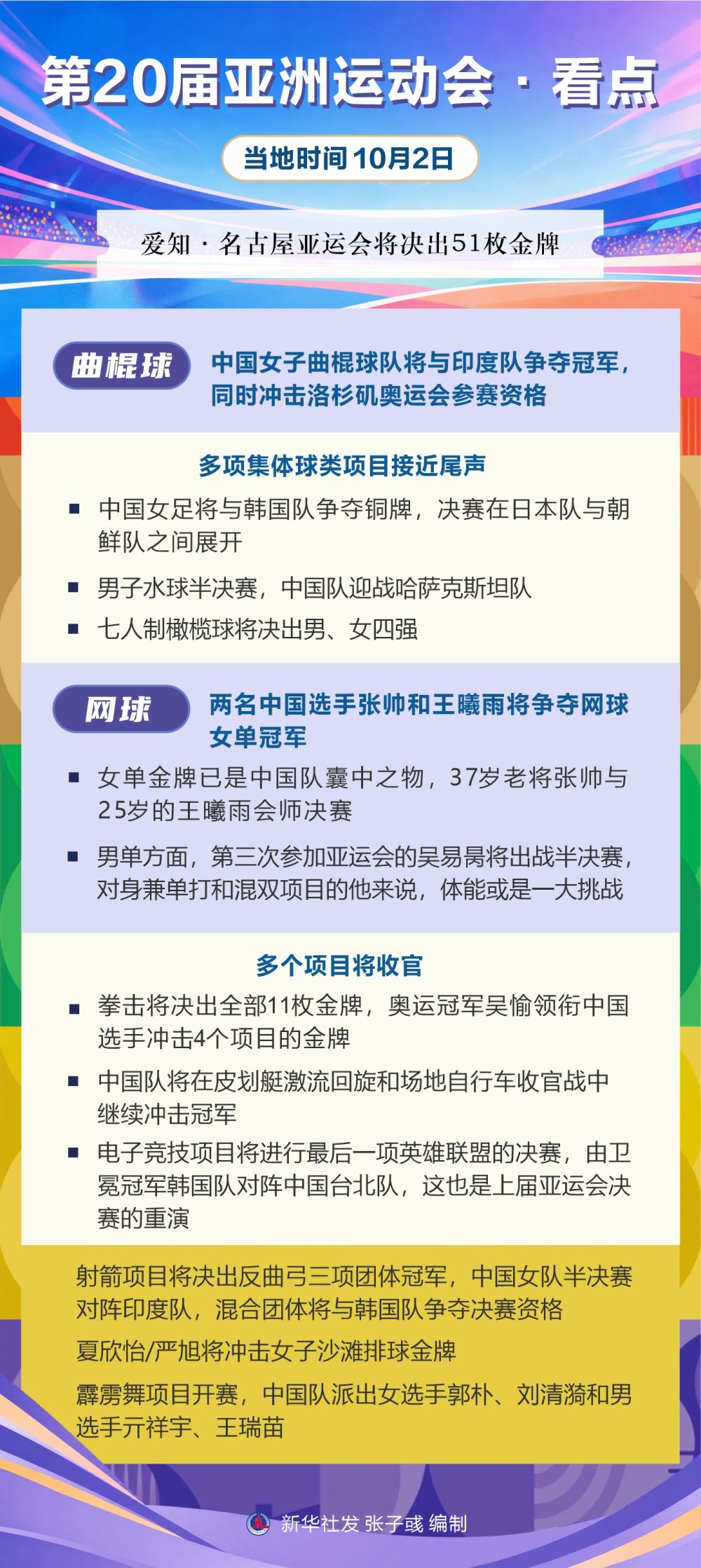 永利ylg丨第20届亚洲运动会·看点（10月2日）